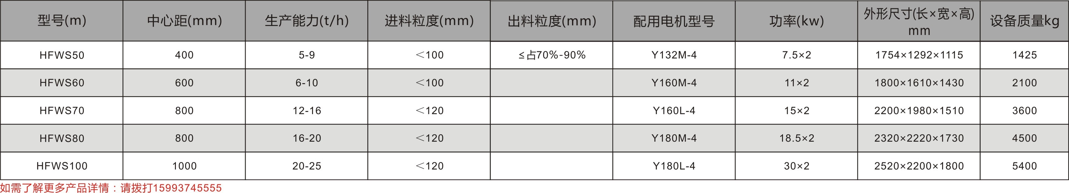 雙軸鏈式粉碎機(jī)