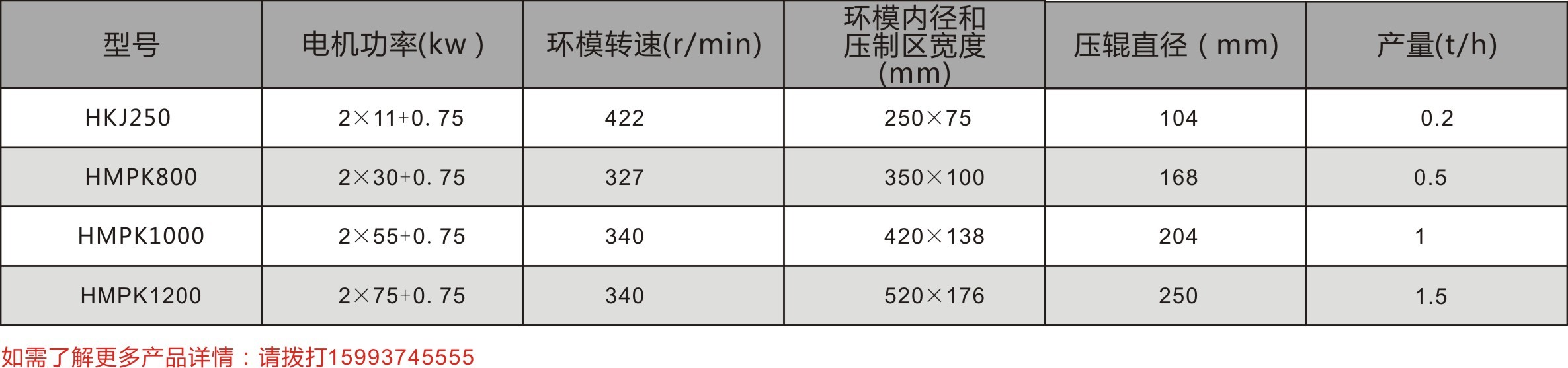 420顆粒機(jī)