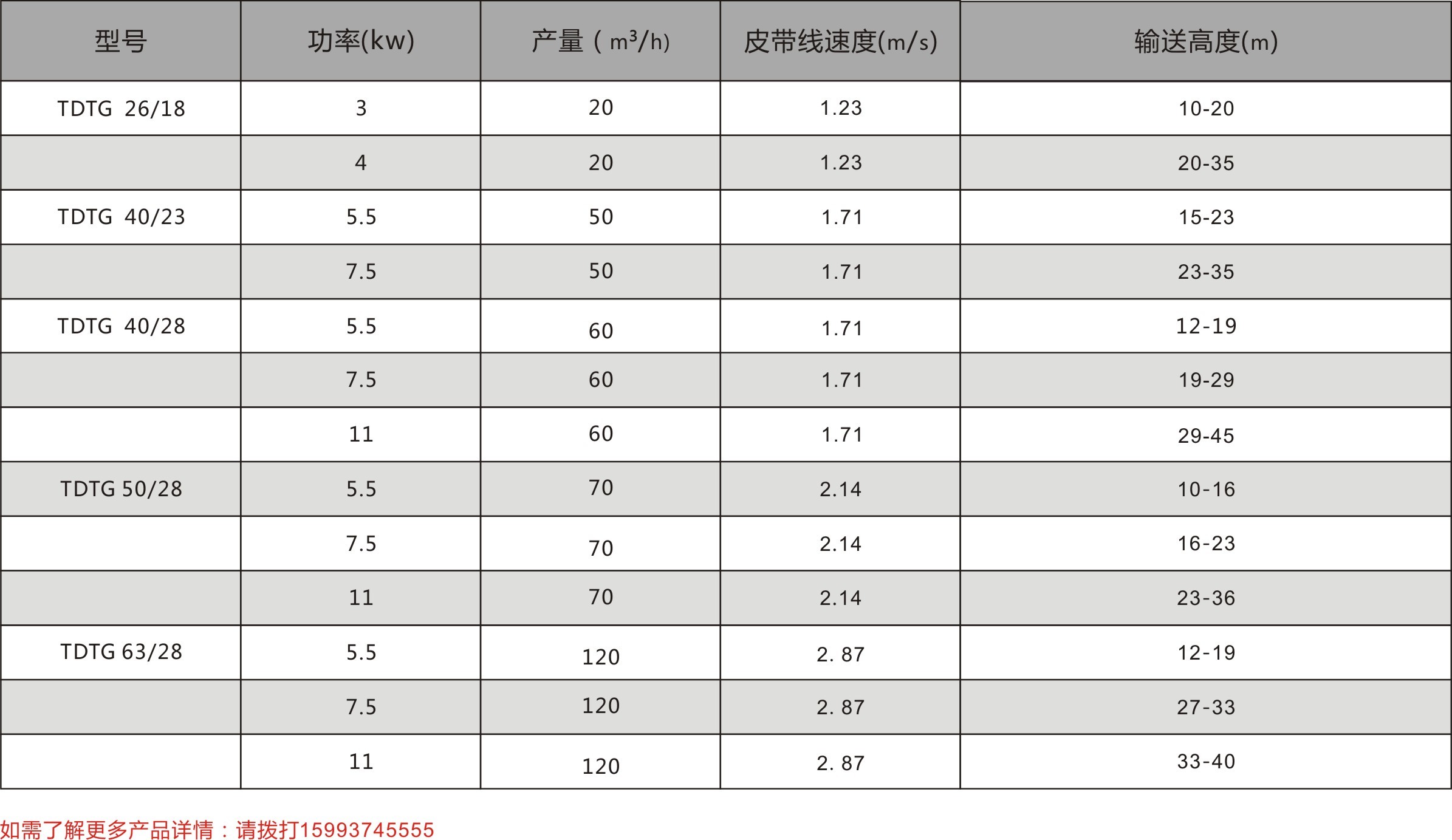 TDTG鬥式提升機(jī)