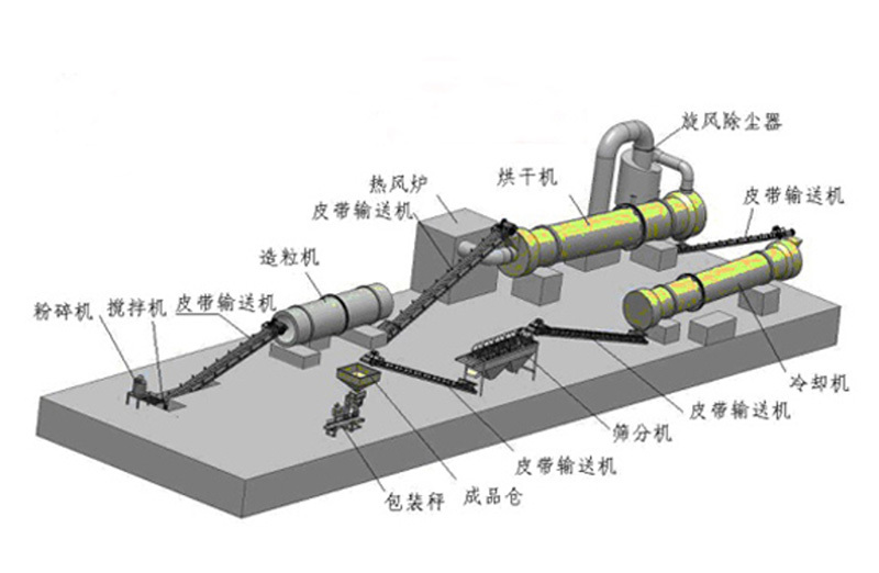 複合肥生(shēng)産線