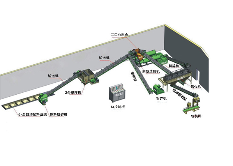 豬糞有機(jī)肥生(shēng)産線