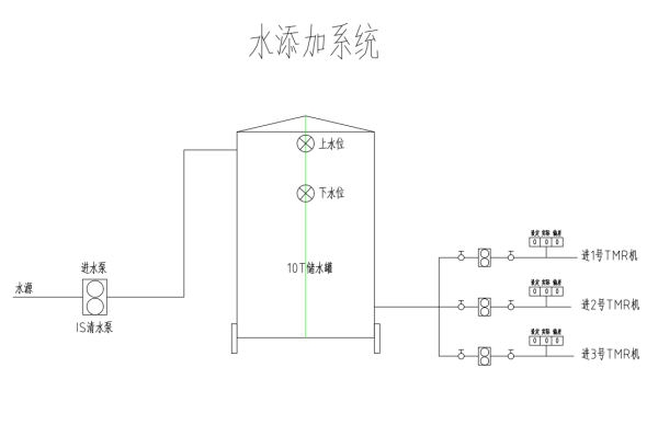 液體添加機(jī)