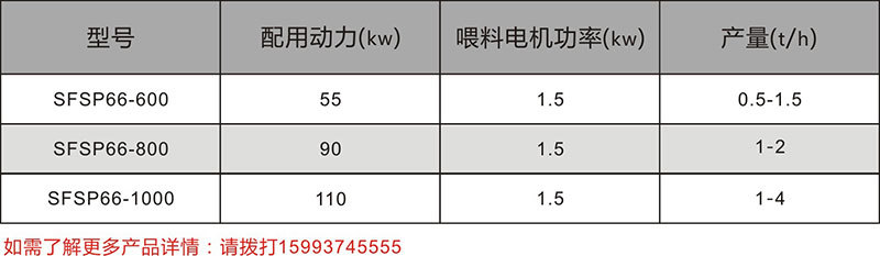 寬幅粉碎機(jī)