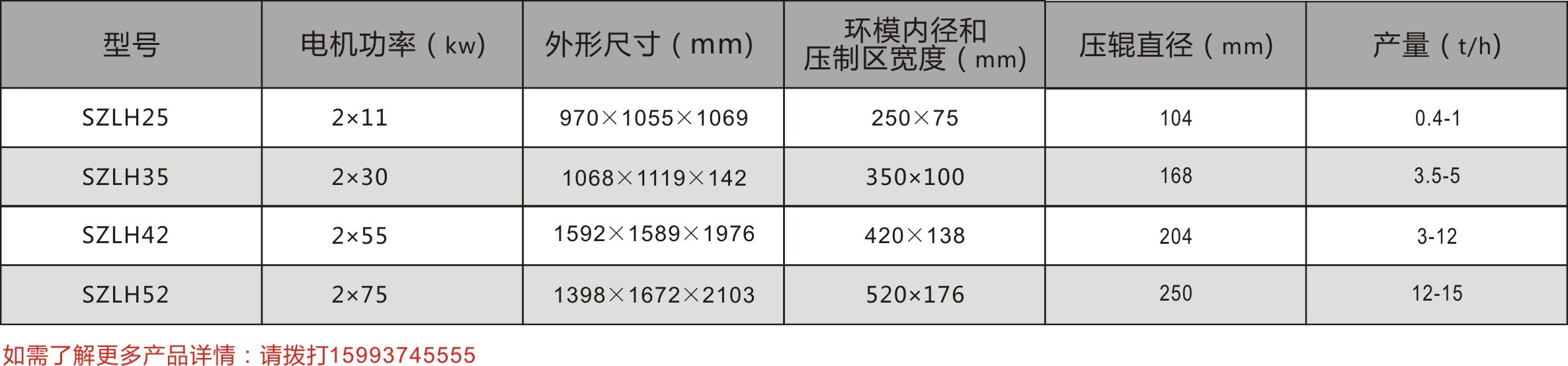 SLZH系列環模制粒機(jī)