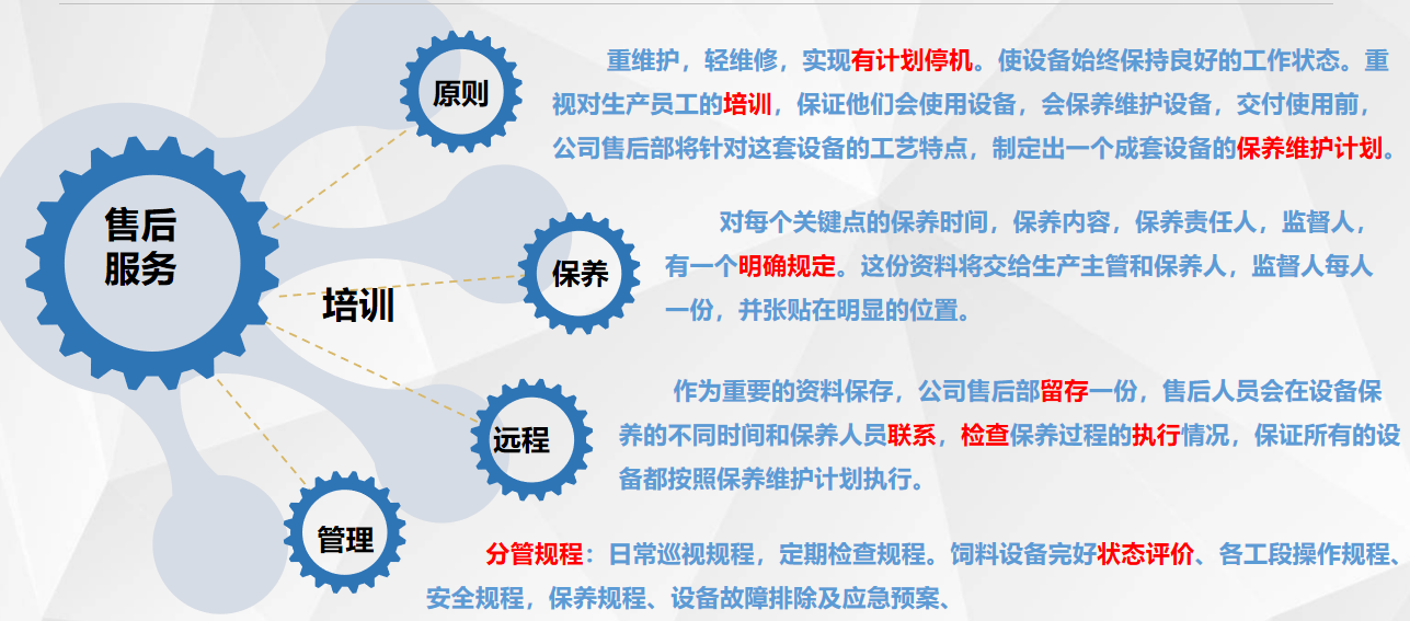 解決方案