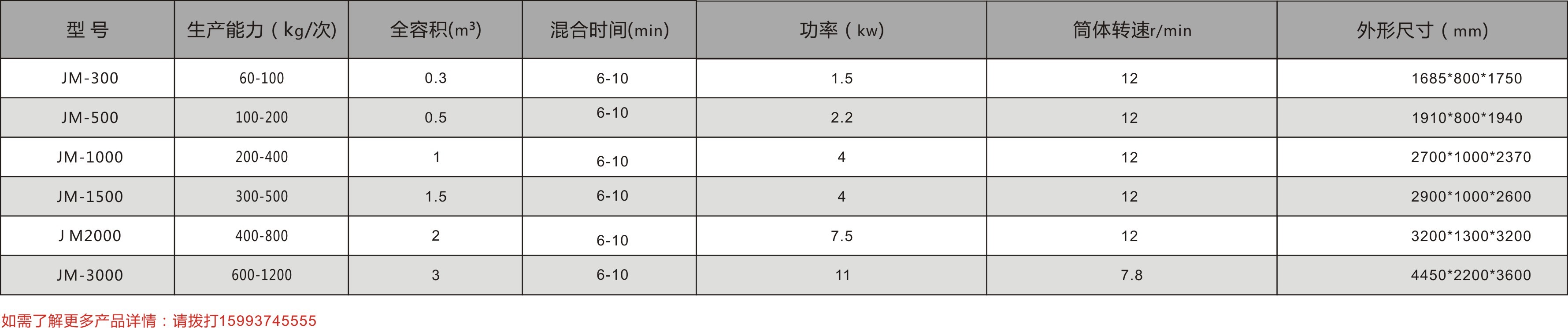 腰鼓式混合機(jī)