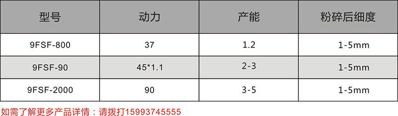 高(gāo)濕物(wù)料粉碎設備