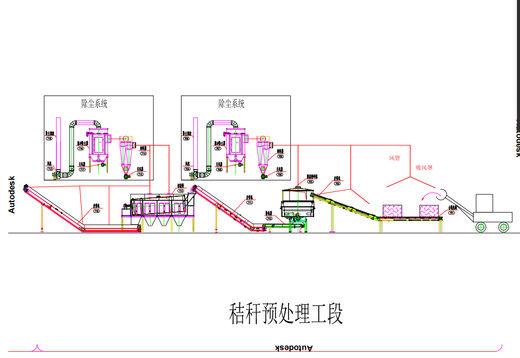 解決方案