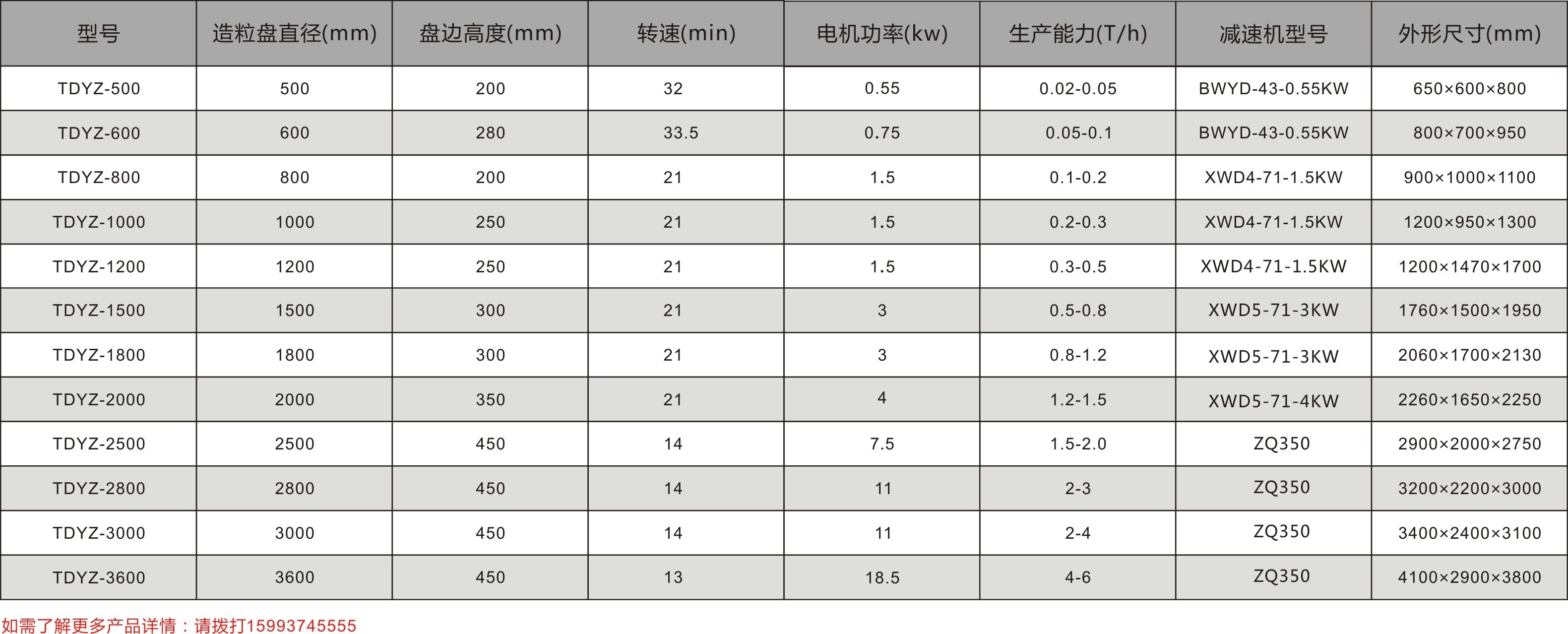 圓盤造粒機(jī)