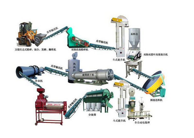 牛糞有機(jī)肥生(shēng)産線