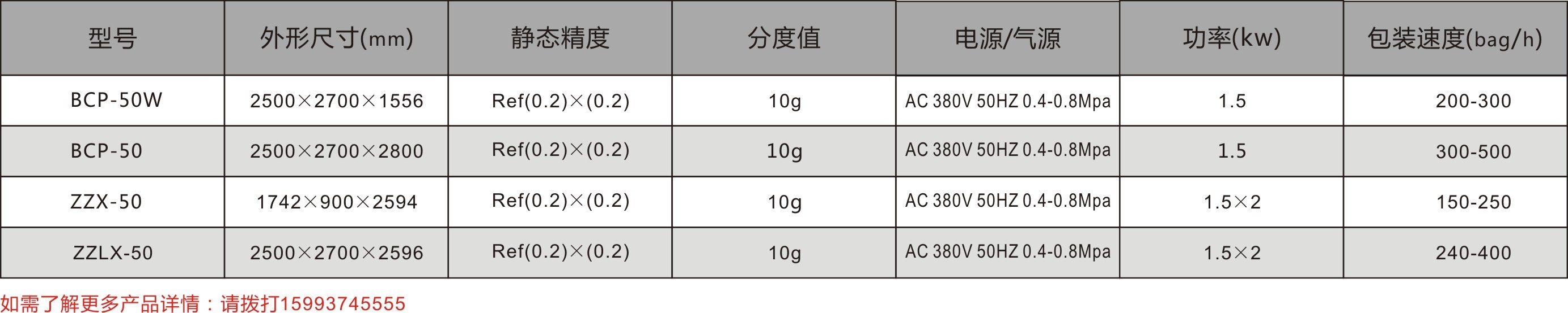 BCP系列定量包裝秤