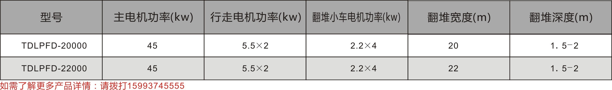 輪盤式翻抛機(jī)