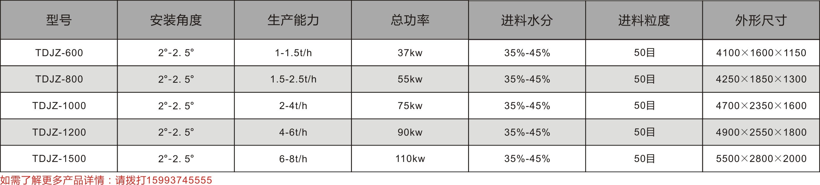 攪齒造粒機(jī)