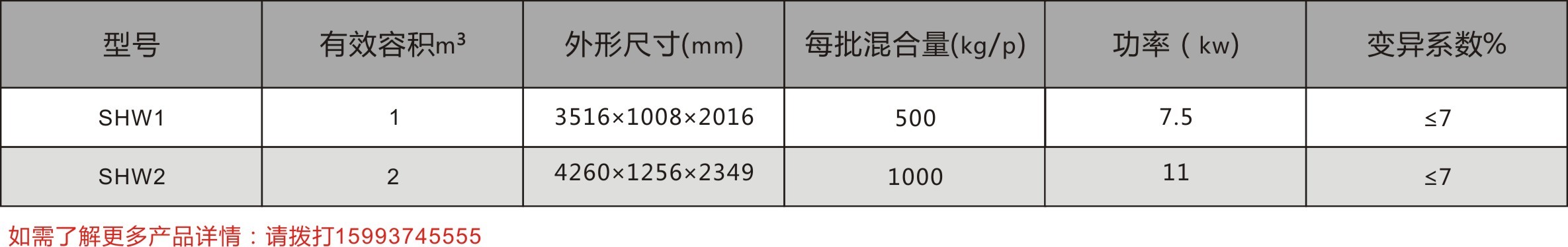 SHW單軸雙環帶混合機(jī)