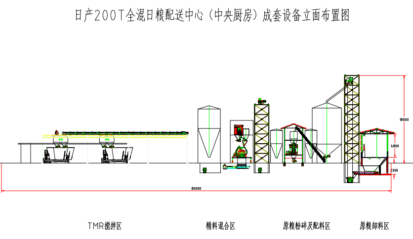 内蒙草(cǎo)都中央廚房系統工(gōng)藝說明