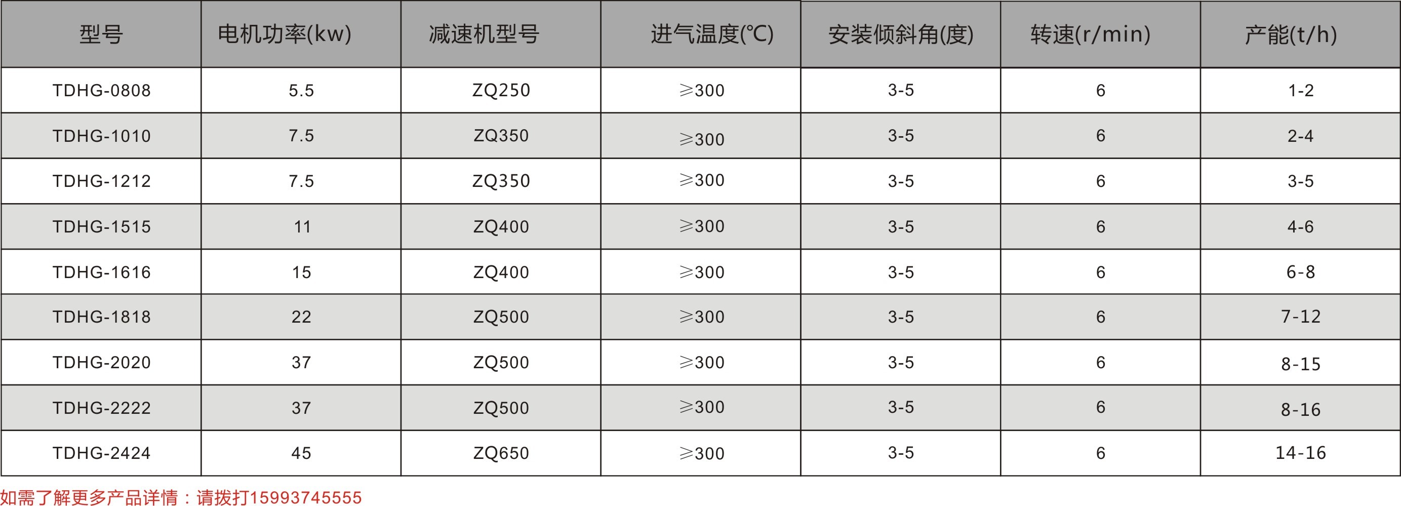 有機(jī)肥烘幹設備