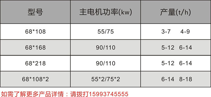 雙錘片破捆機(jī)