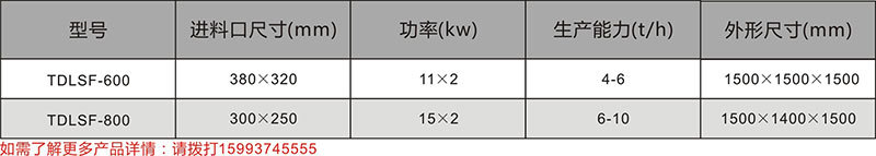 籠式粉碎機(jī)