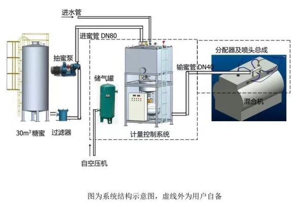 液體添加機(jī)