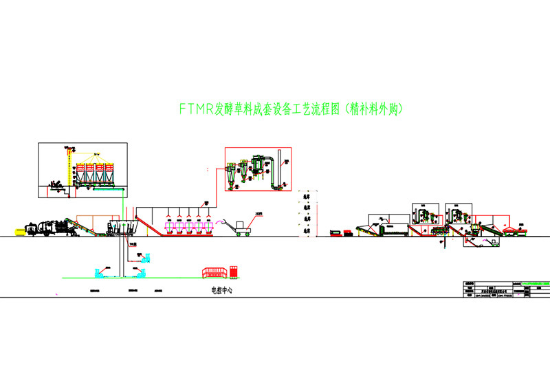 FTMR發酵成套設備