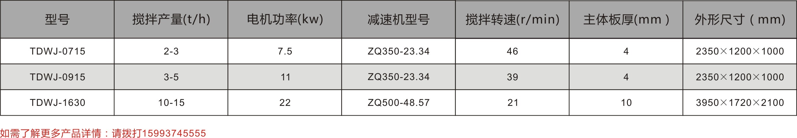 卧式攪拌機(jī)