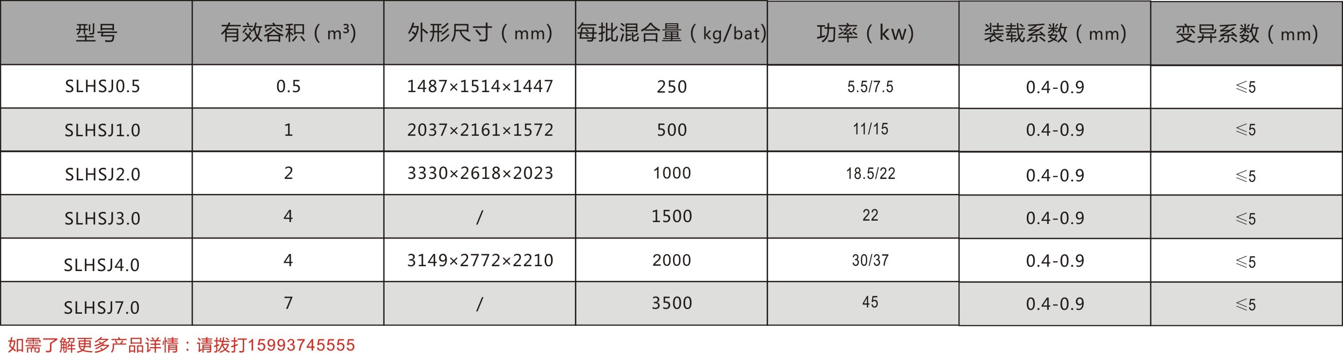 SLHSJ雙軸槳葉式混合機(jī)