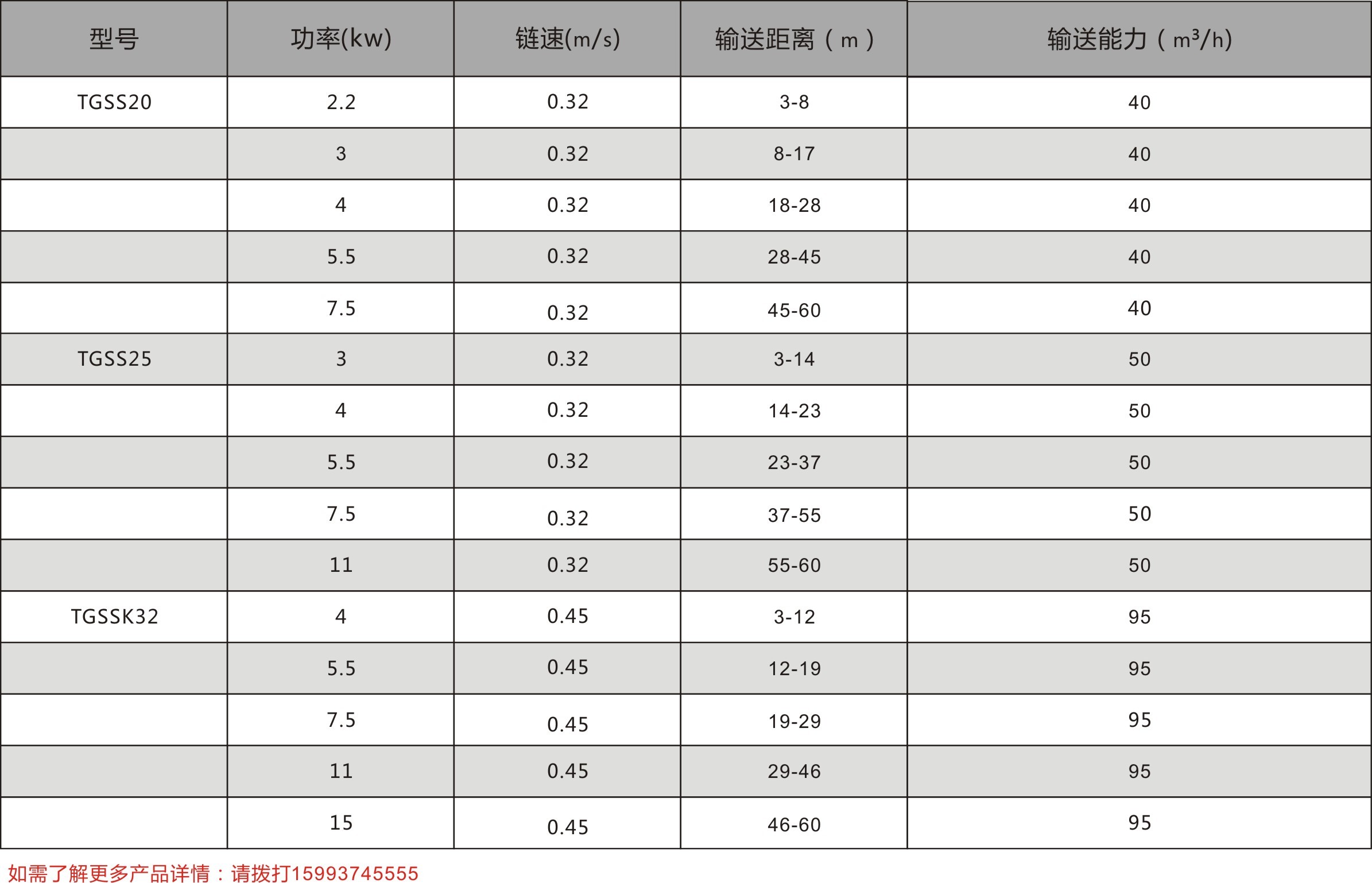 TGSS刮闆輸送機(jī)