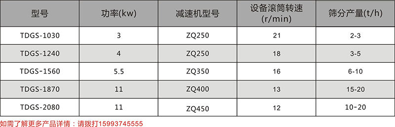 滾筒篩分機(jī)