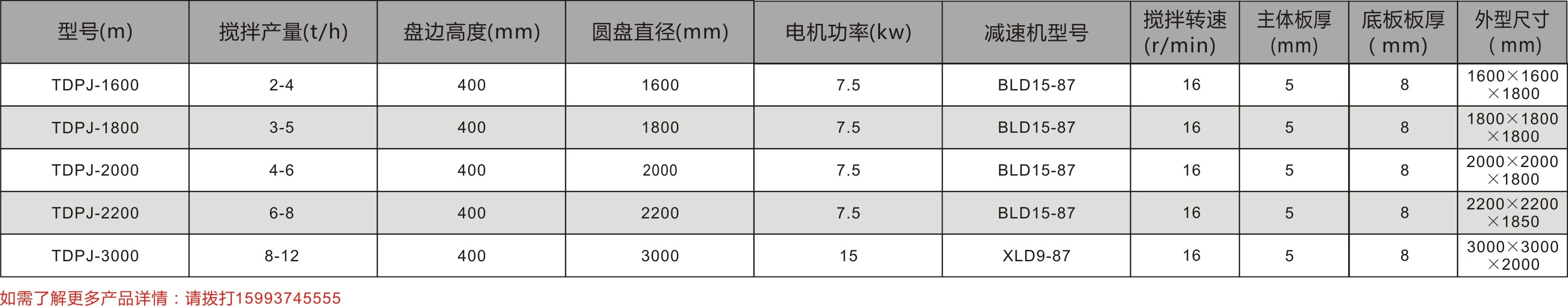 盤式攪拌機(jī)