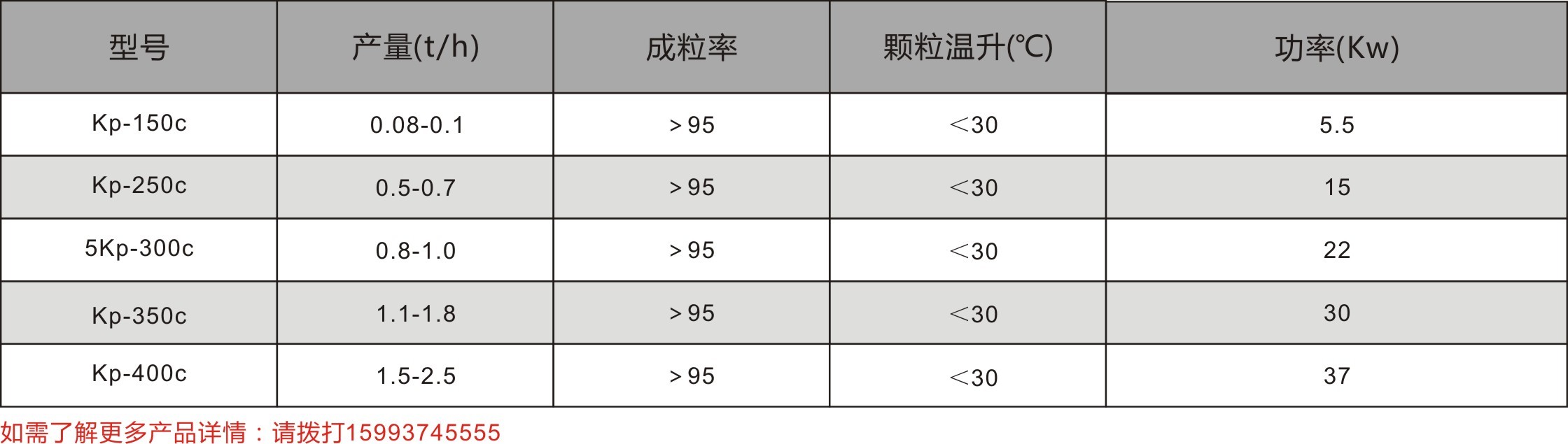 平磨造粒機(jī)