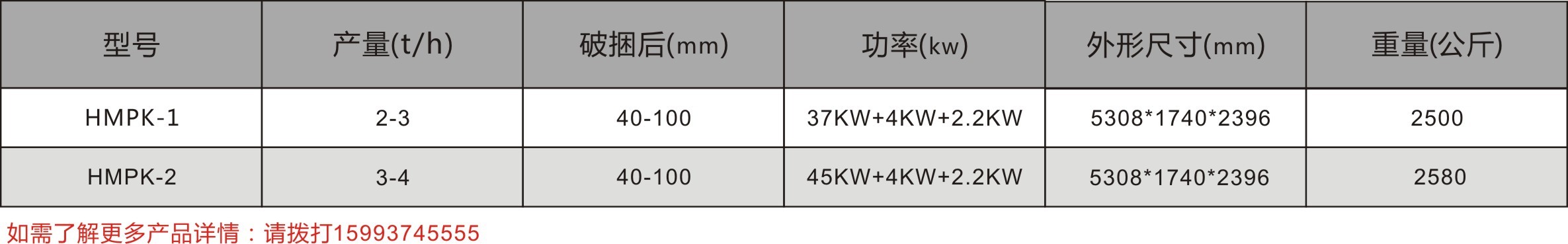 HMPKJ雙轉子破捆機(jī)