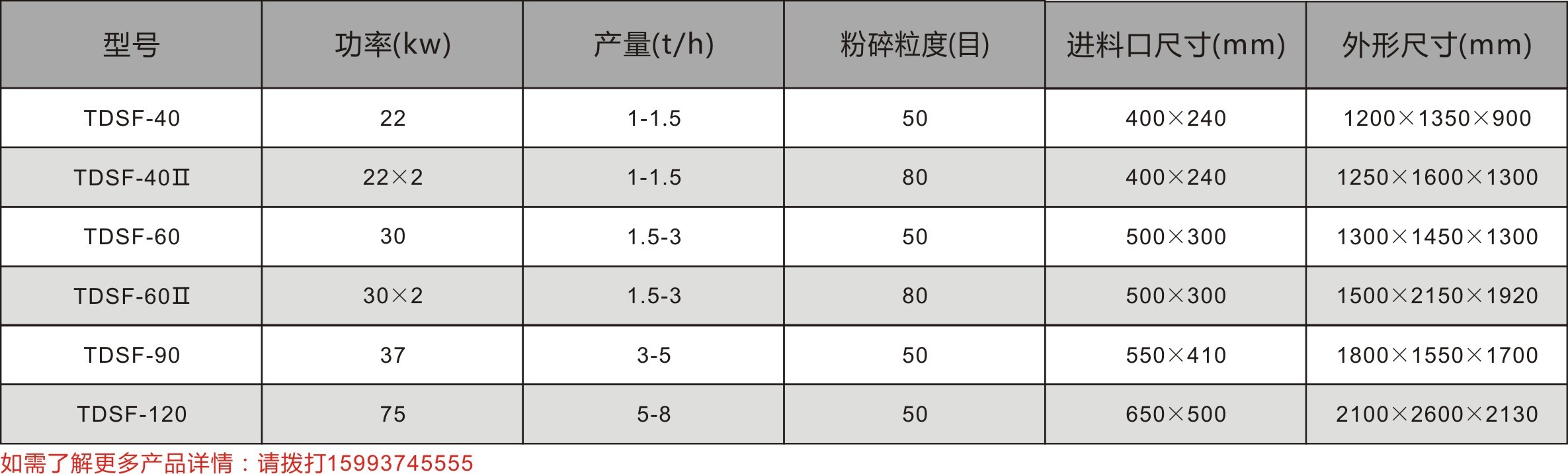 半濕物(wù)料粉碎機(jī)