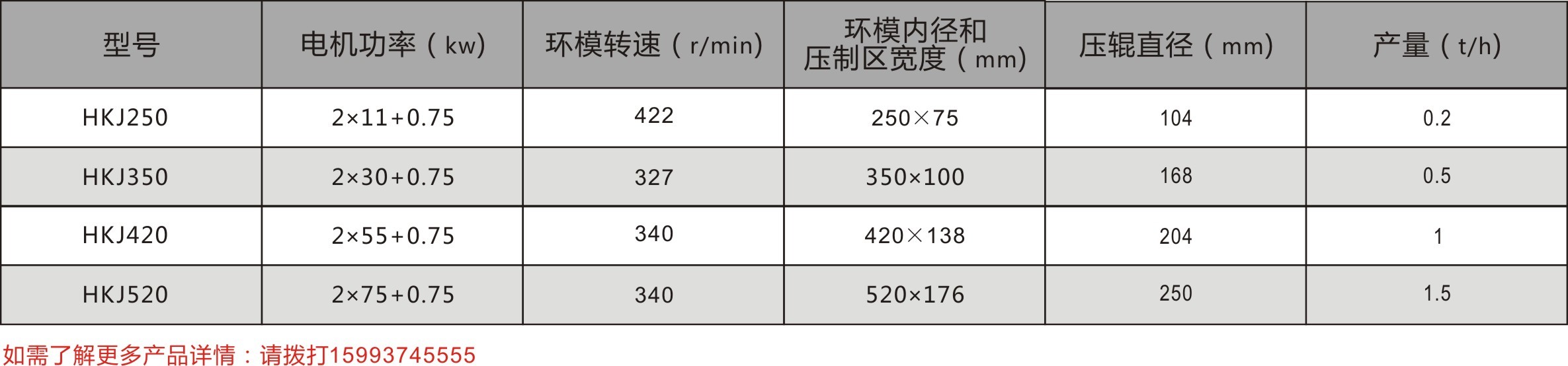 HKJ系列環模制粒機(jī)