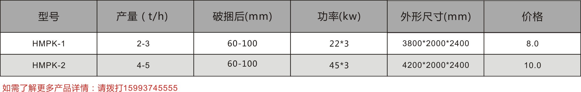 HMSC系列雙轉子破捆機(jī)