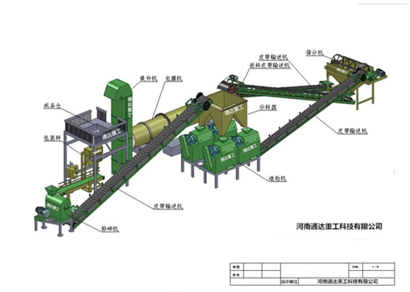 雞糞有機(jī)肥生(shēng)産線