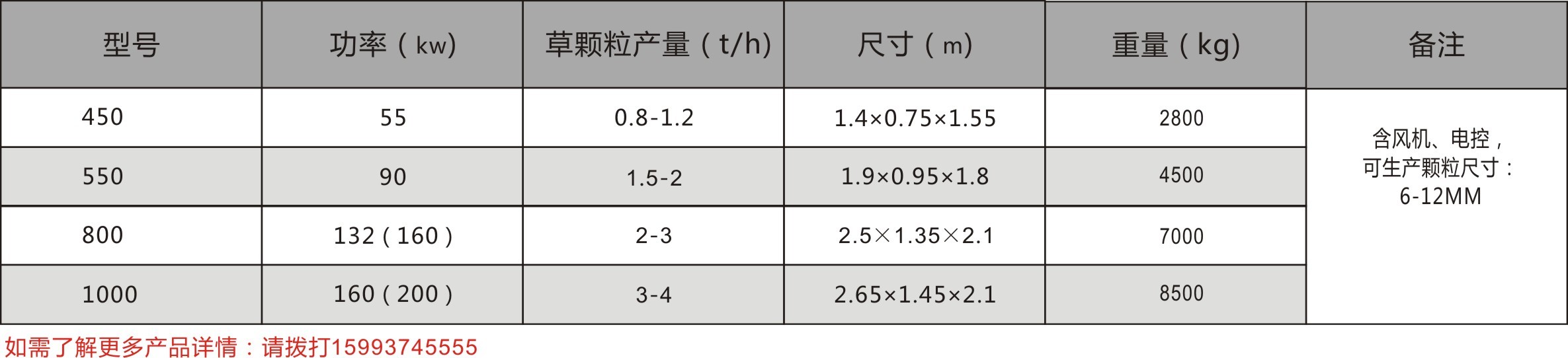 立式環模顆粒機(jī)