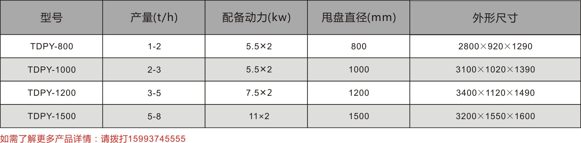 有機(jī)肥抛圓機(jī)