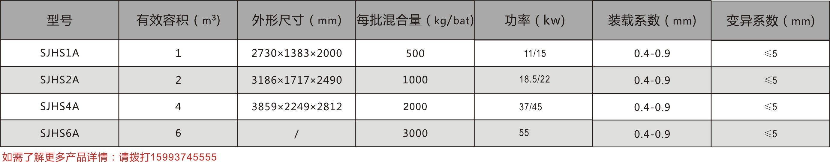 SJHS單軸雙槳葉混合機(jī)