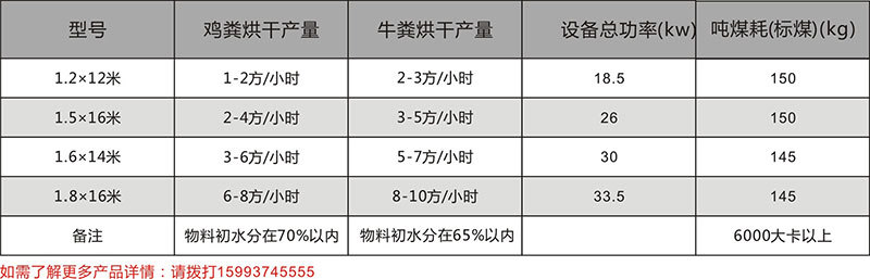 雞糞烘幹設備