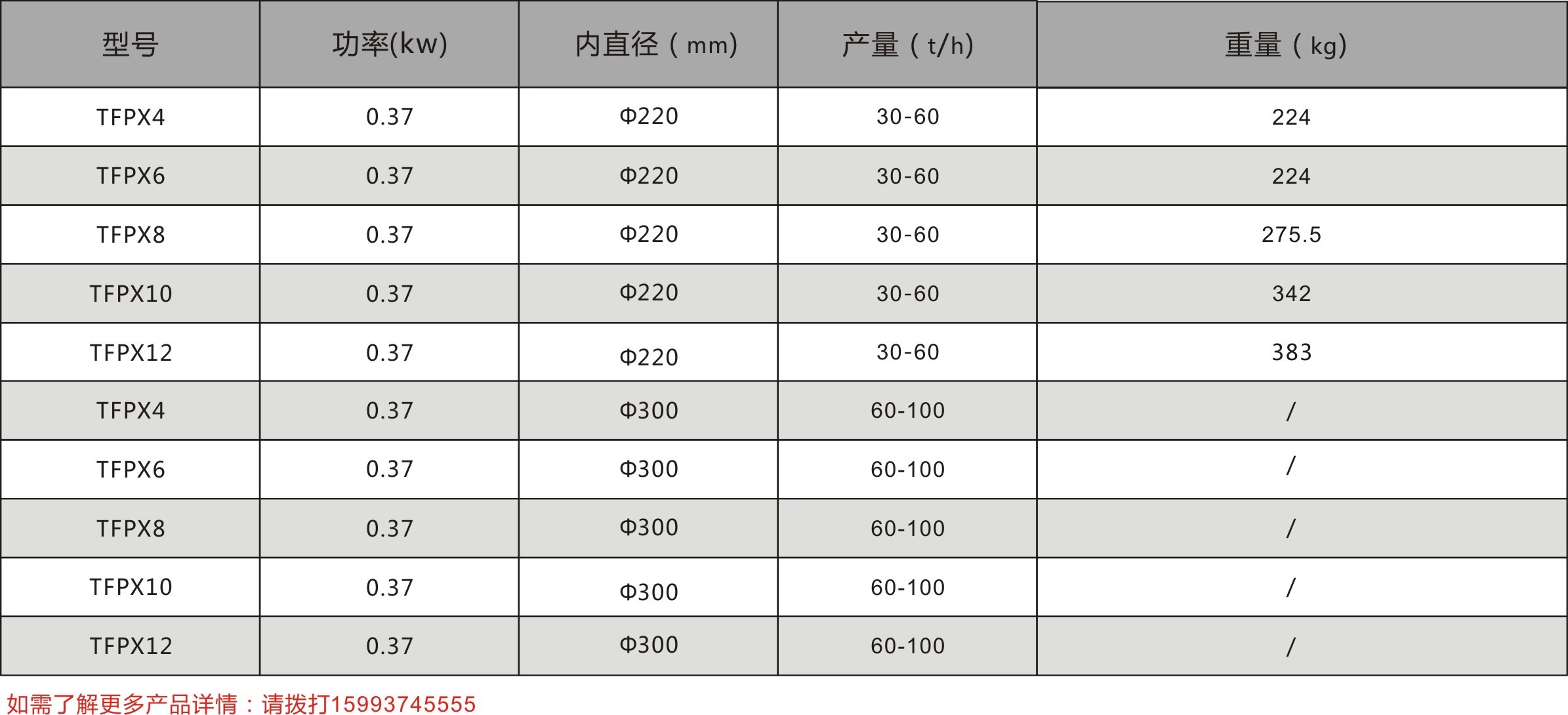 TFPX旋轉分配器(qì)