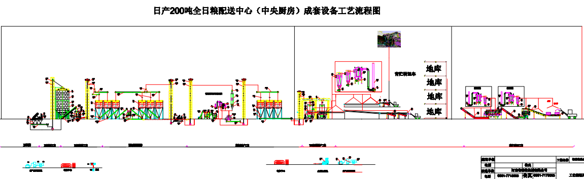 解決方案