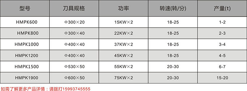 雙軸破捆機(jī)