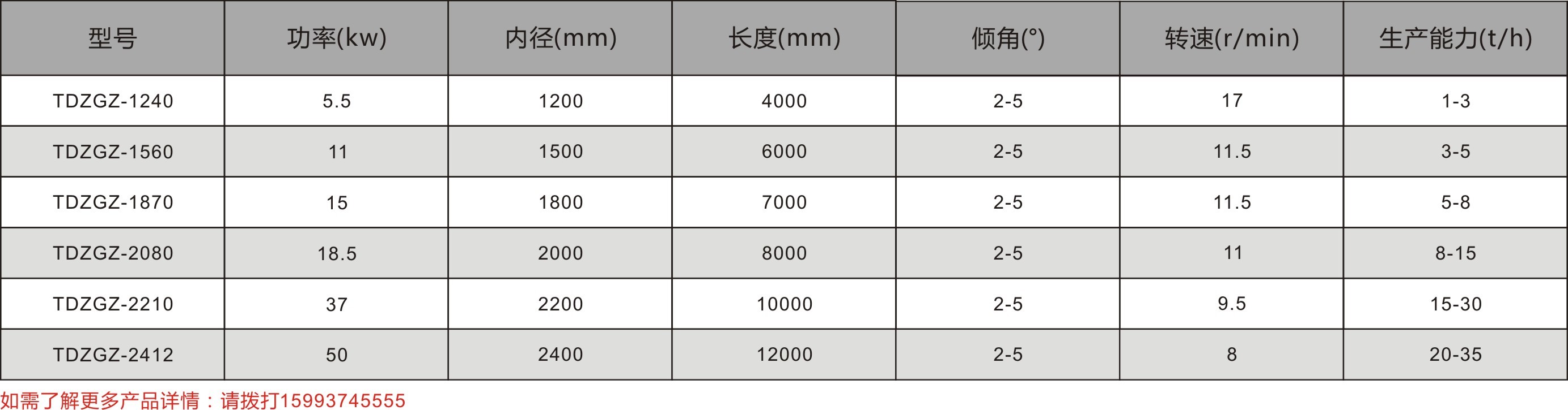 轉鼓造粒機(jī)