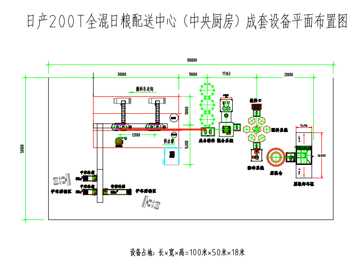 解決方案