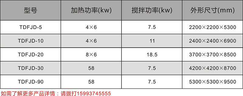 發酵罐