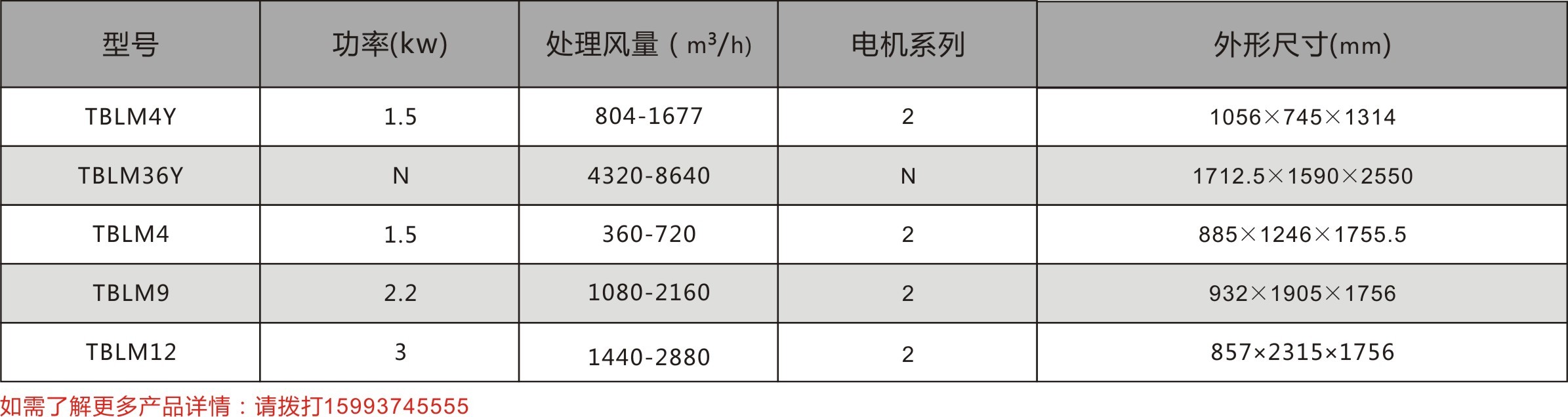 TBLM系列脈沖除塵器(qì)