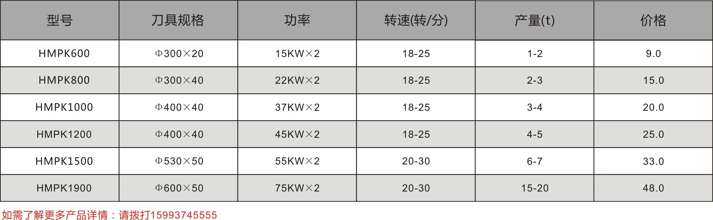 HMPK系列雙軸破捆機(jī)