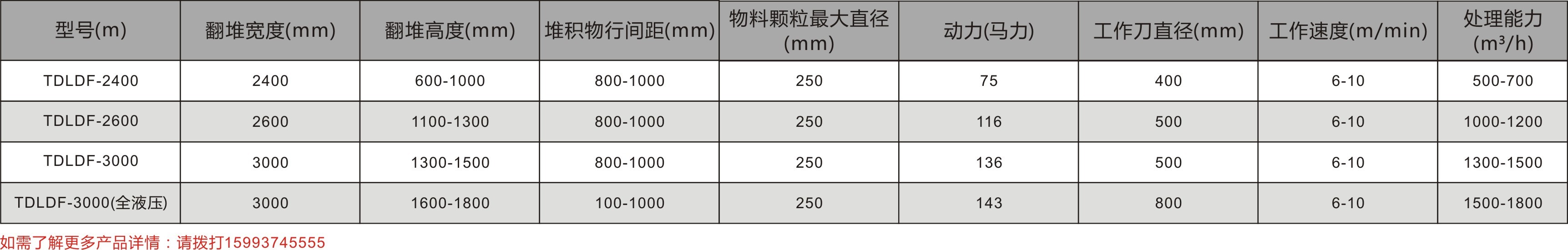 履帶式翻抛機(jī)