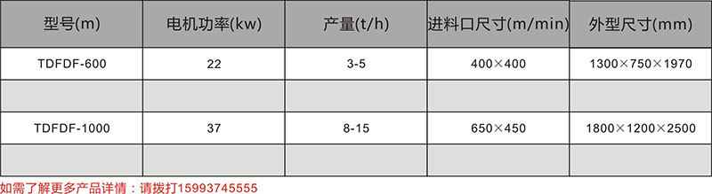 立式粉碎機(jī)